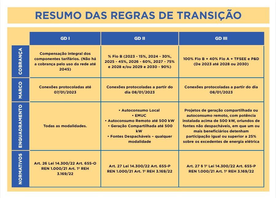 resumo regras de transicao
